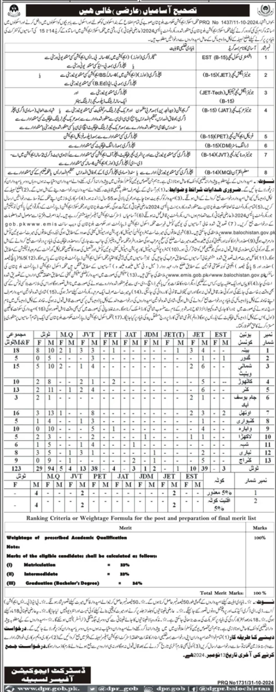 Vacancies in the Lasbela School Education Department